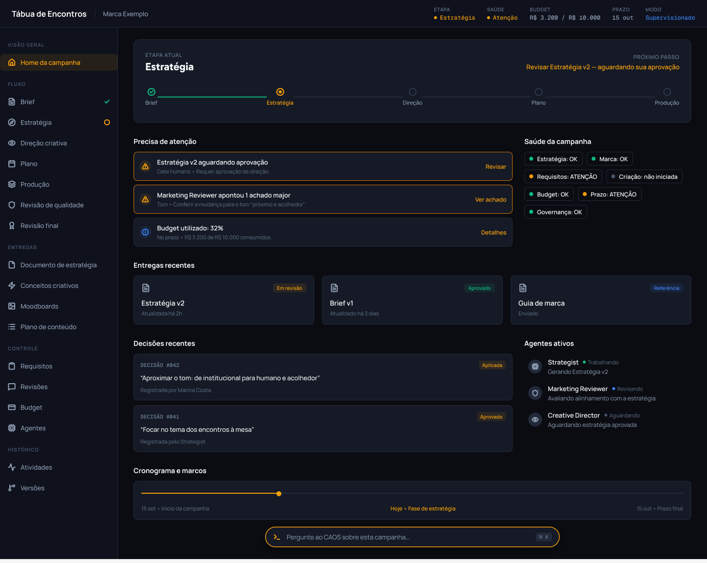 Home de uma campanha mostrando etapa atual, saúde, budget, decisões recentes e agentes ativos.
